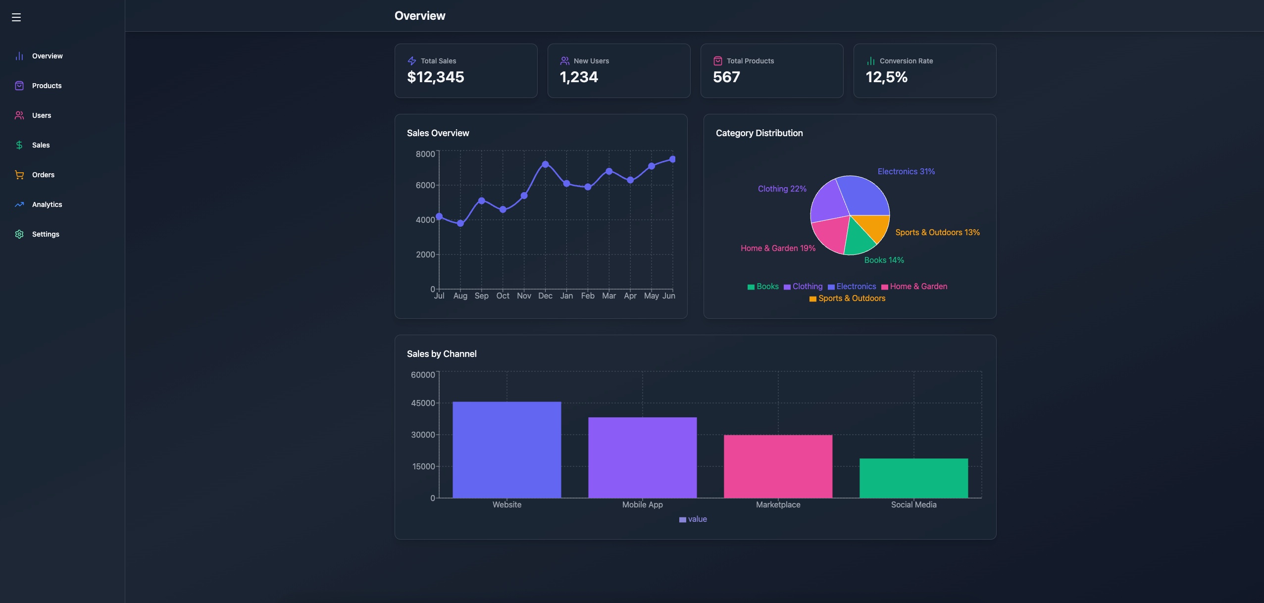 dashboard app homepage